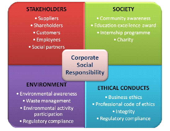 CSR